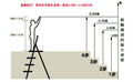 Customs Declaration Test5 test04